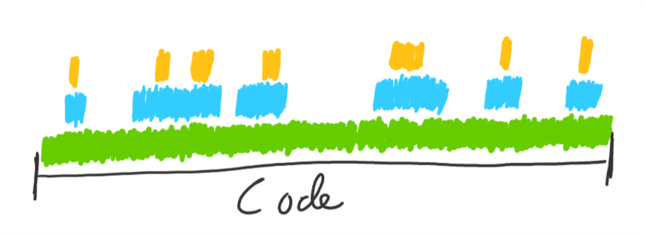 layered tests